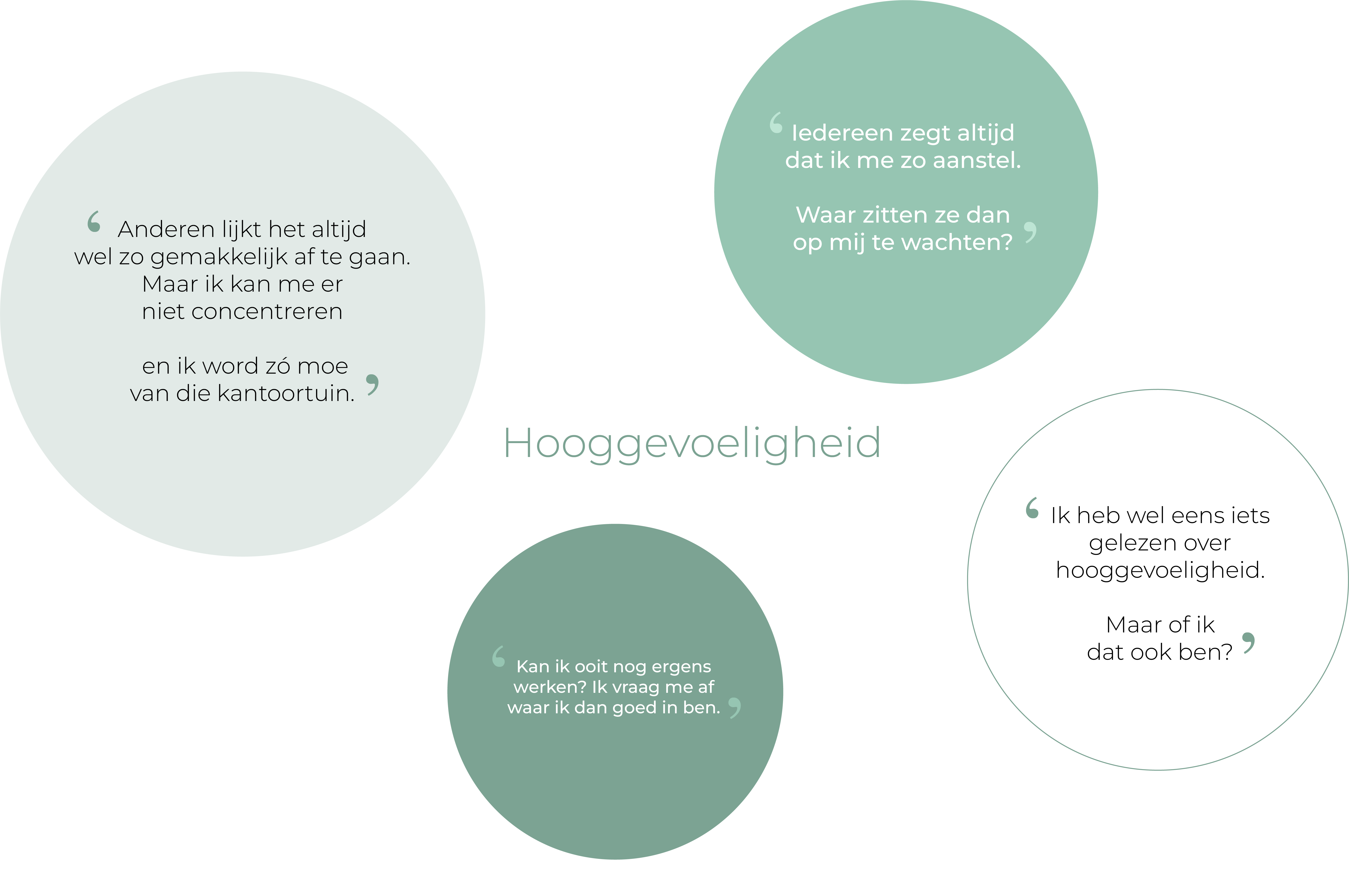 hooggevoeligheid
